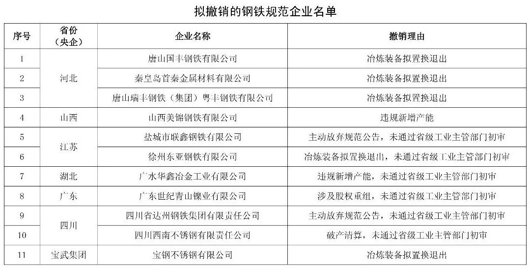 河北省钢铁企业名录_钢铁企业名录_中国钢铁企业名录