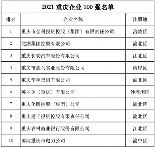 世界500强中国企业名单2015_世界500强企业2015排行榜_2015年世界500强企业