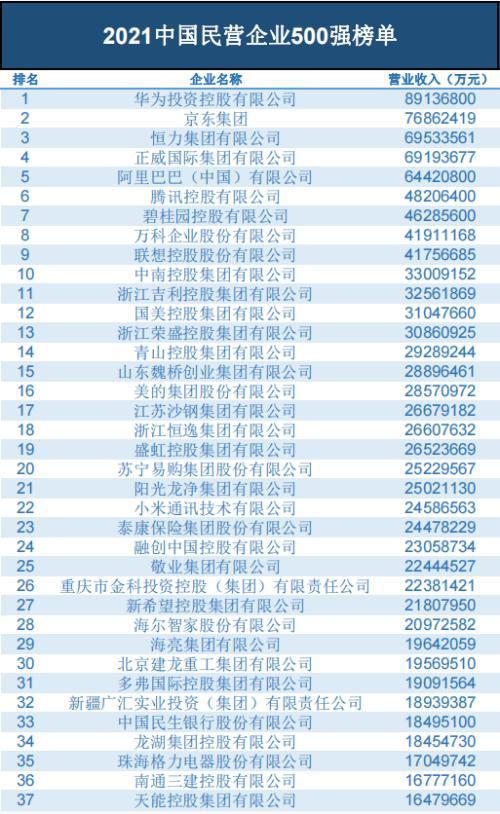 世界500强中国企业名单2015_世界500强企业2015排行榜_2015年世界500强企业