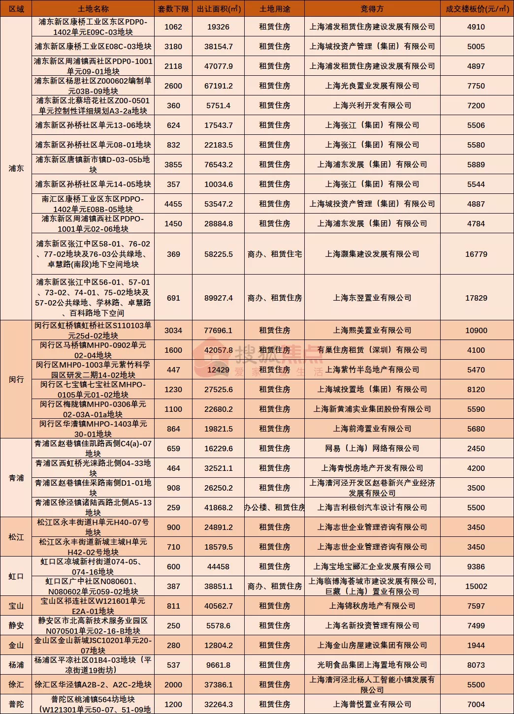 上海楼市调控政策微调2月28日被否(图)