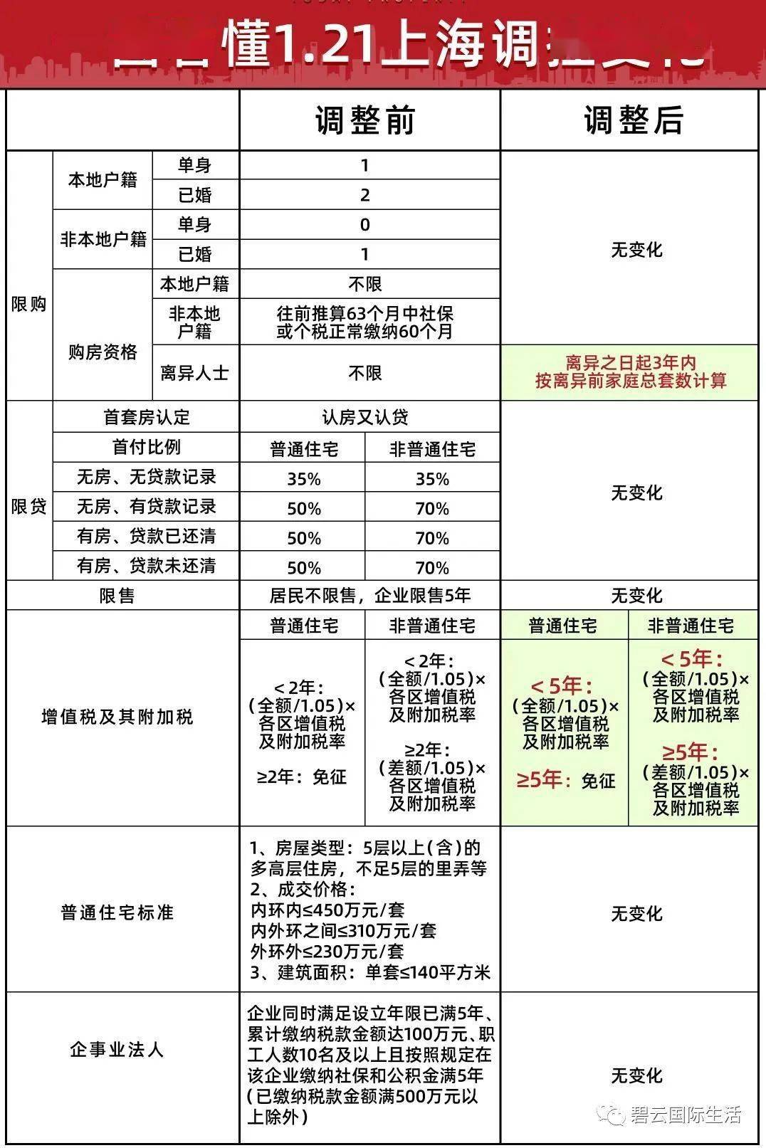 上海3月25日房产新政_上海9月房产新政_2010年4月北京房产新政