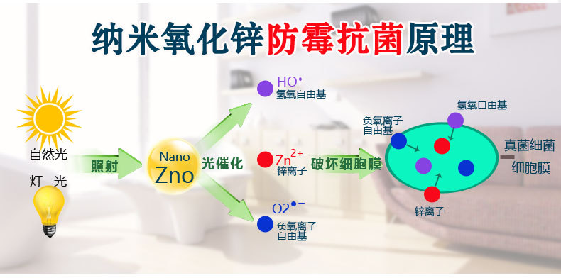 装修材料污染物排行_武汉污染最严重的地方排行_装修水电材料包括哪些材料
