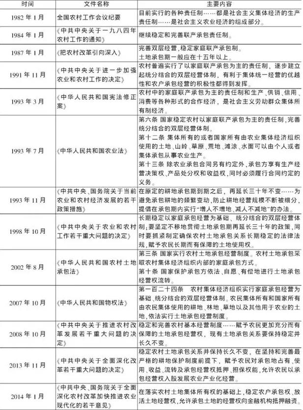 中国土地勘测规划院发布2013年主要土地政策效果评价报告
