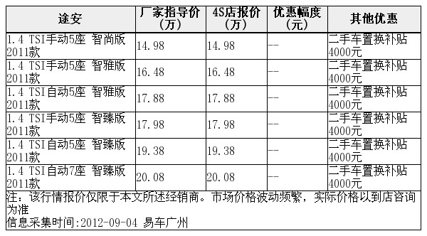 上海大众途安享受二手车置换补贴4000元