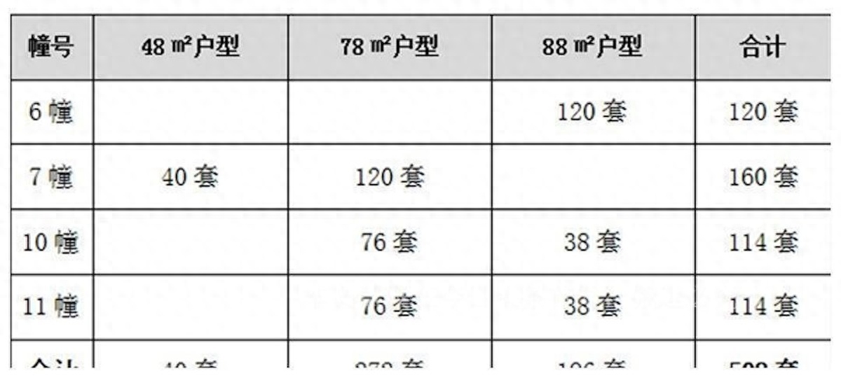 南京今年首个共有产权房项目即将上市，均价18009元㎡