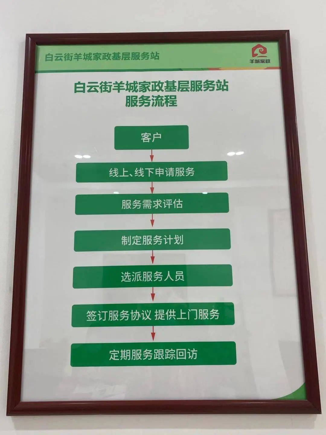 广州公立的家政公司_广州公立激光祛斑医院_广州长安医院是公立还是私立